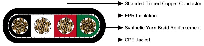 Type W Four-Conductor Portable Power Cable 2kV